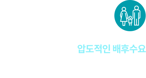 
										압도적인 배후수요

										이문·휘경 뉴타운 약 14,000세대(예정), 매머드급 주거수요와 대학가 MZ수요를 아우르는 올 어라운드 상권
										